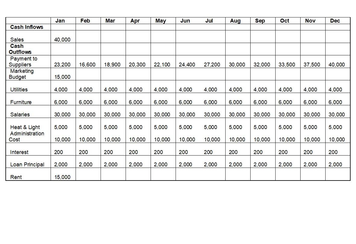 Having completed the first activity, you have now been asked to work