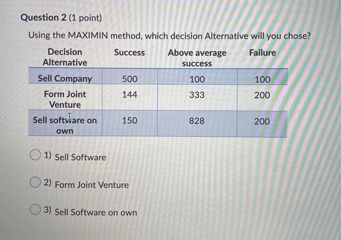  Question 2 (1 point) Using the MAXIMIN method, which decision Alternative