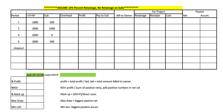 made an error on your pay application #2. Instead of receiving the