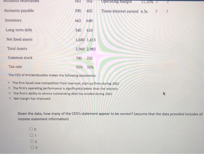 sheet information provided; do not "average" balance sheet data when calculating ratios;