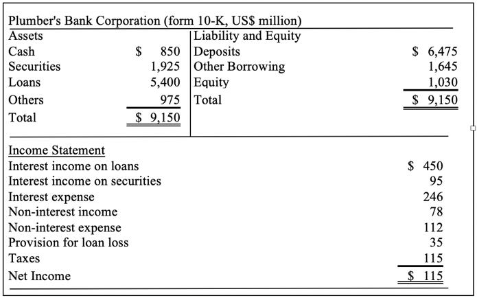 Please estimate PBC's Net Interest Margin. Round the answer to the second