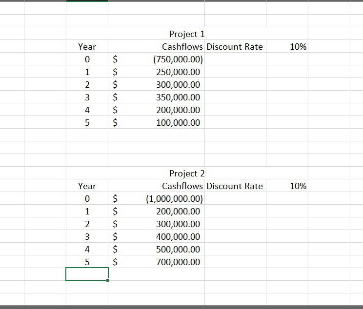  In this assignment you'll compare two projects and determine which has