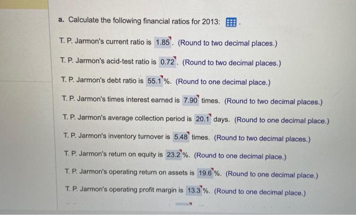 T.P. Jarmon's total asset tumover is 1.47 . (Round to two decimai
