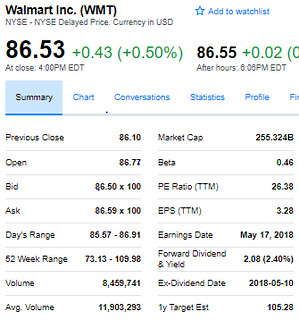 Given the information in the table, if the required return on