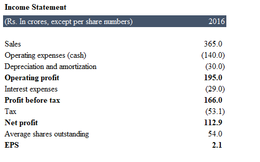 THRICE NOBODY IS RESPONDING .. PLEASE CONSIDER AT HIGH PRIORITY.. CALCULATE THE