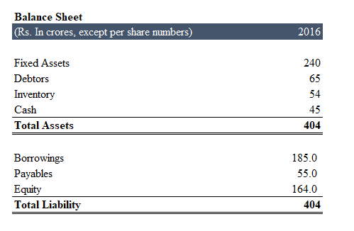 FOLLOWING BY USING DCF VALUATION (PLEASE MENTION ALL EXCEL FORMULA IN DETAIL)