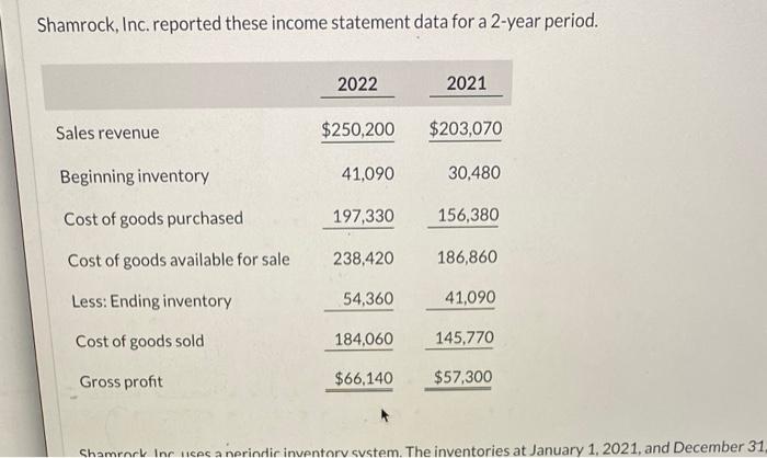  Shamrock, Inc. reported these income statement data for a 2-year period.