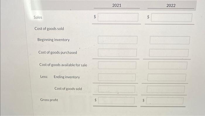 Sales Cost of goods sold Beginning inventory Cost of goods purchased Cost