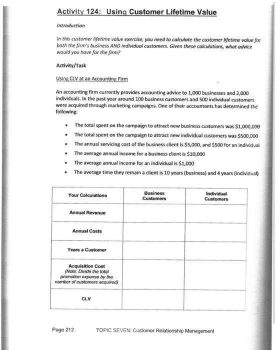  Activity 124: Using Customer Lifetime Value Introduction In this customer lifetime