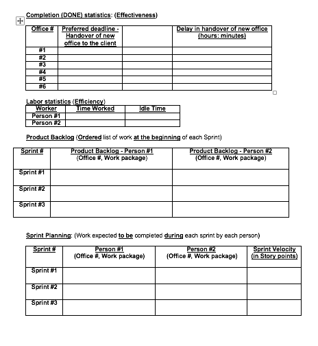 2. Definition of DONE: When new office is "handed over" to the