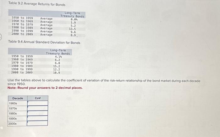 plsssss Table 9.2 Average Returns for Bonds Table 9.4 Annual Standard Deviation