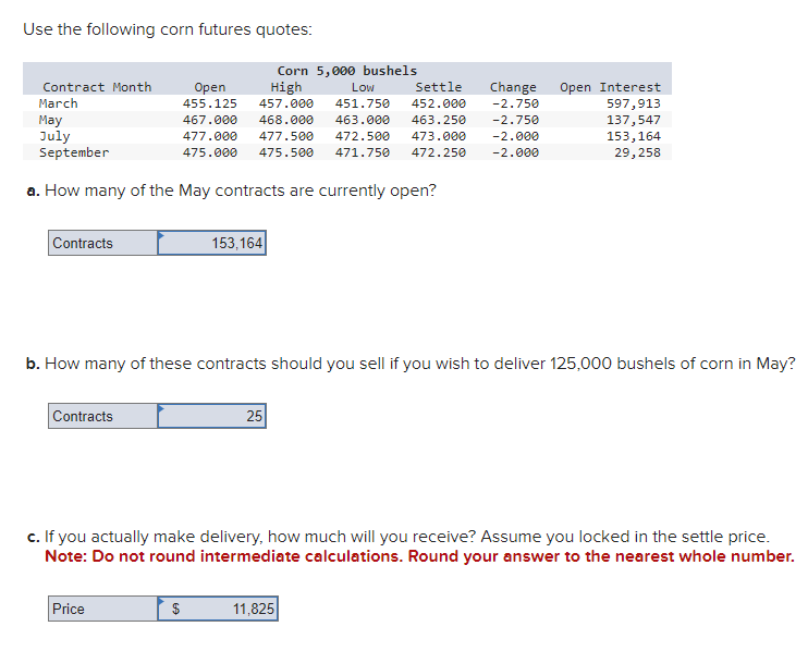 the May corn futures at the high price of the day. You