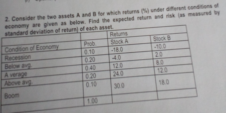  - 10.0 2. Consider the two assets A and B for