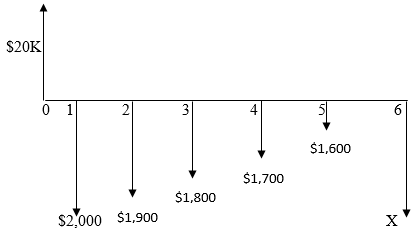 Please Help me with these 3 questions!!! #1 Four different choices are