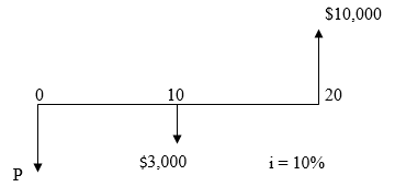 given to determine the unknown value of X from the cash flow
