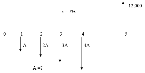 diagram given below. Use an interest rate of i =6%. A. X=