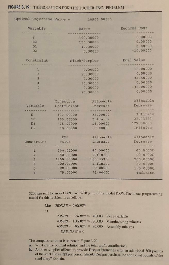 3.20 to answer the questions. Generate the optimal solution and sensitivity report