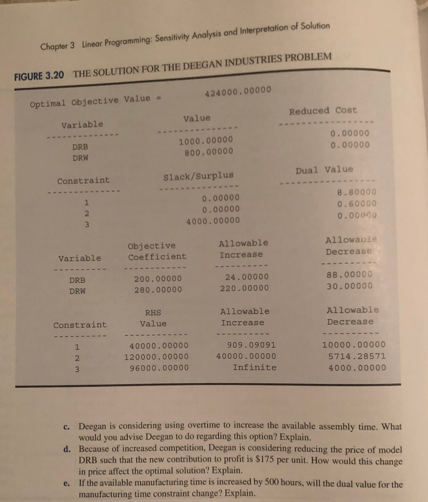 from Excel Solver. d. Suppost change help or hurt profit? Explain. 17.