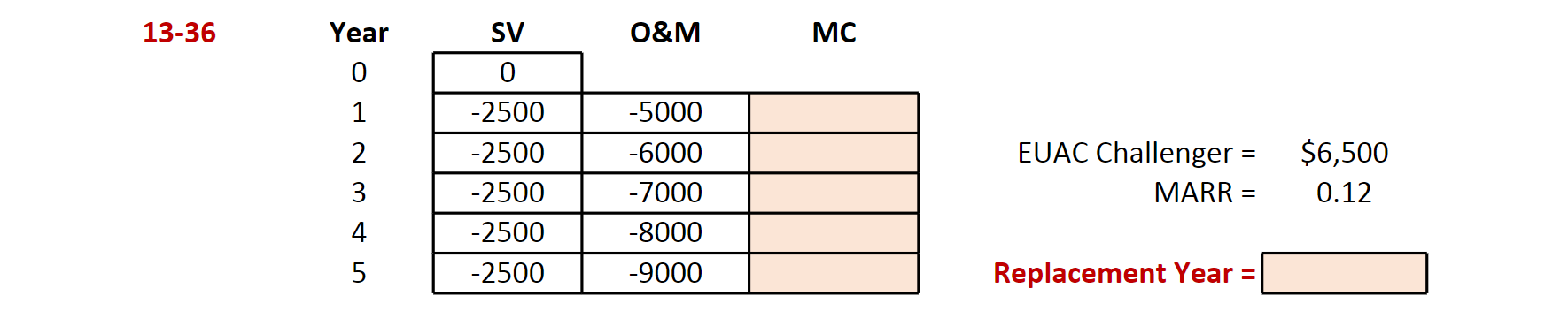 SOLVE TABLE USING ONLY EXCEL! SHOW ALL FORMULAS AND STEPS BELOW. MANY