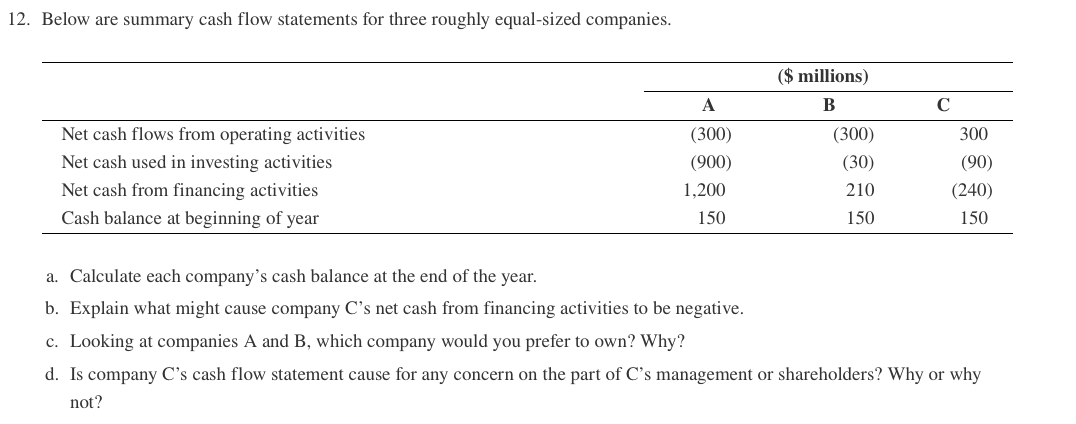 12. Below are summary cash flow statements for three roughly equal-sized