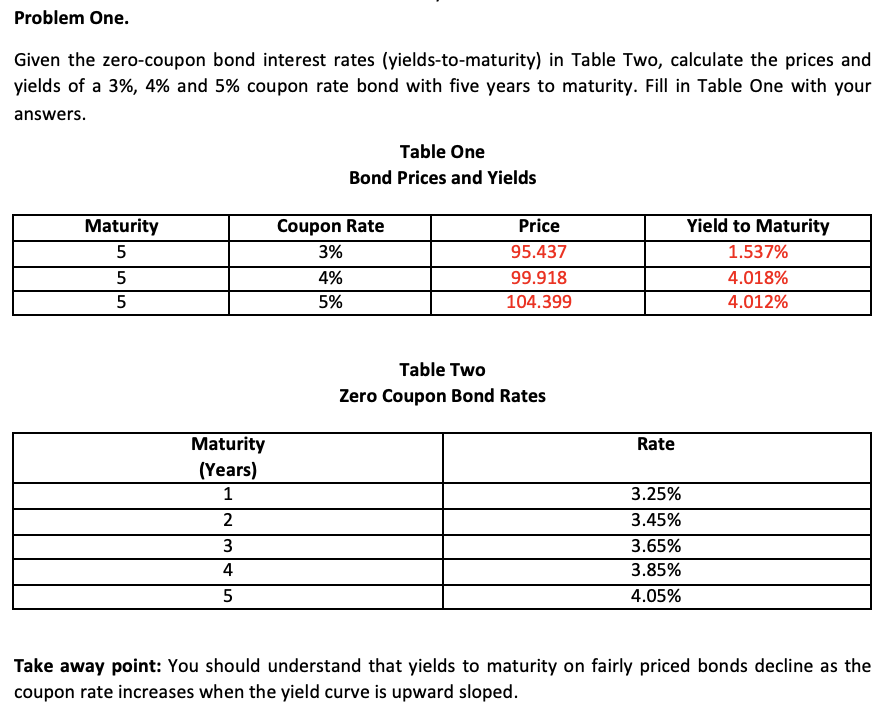 Problem Three. Calculate the one day holding period return on the bonds