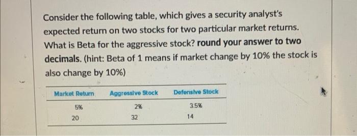  Consider the following table, which gives a security analyst's expected return