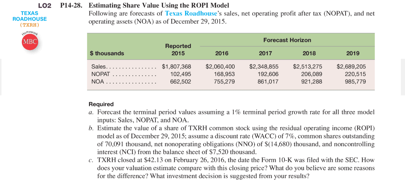 LO2 TEXAS ROADHOUSE (TXRH) P14-28. Estimating Share Value Using the ROPI