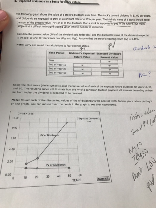  3. Expected dividends as a basis for The following graph shows
