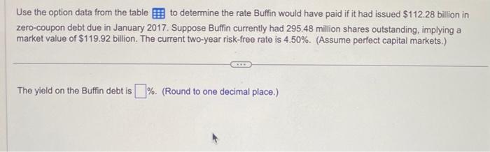  Use the option data from the table to determine the rate