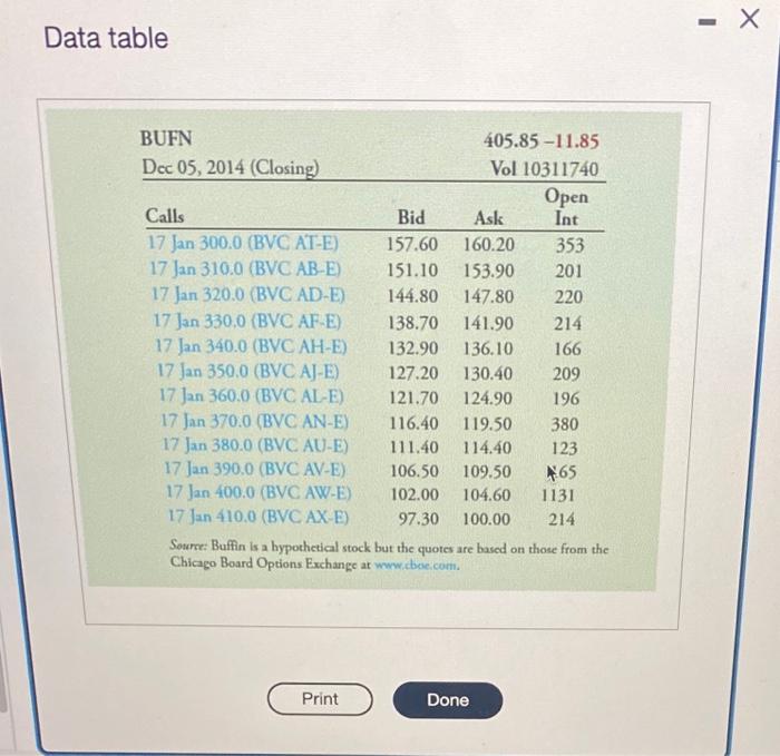 Buffin would have paid if it had issued $112.28 billion in zero-coupon