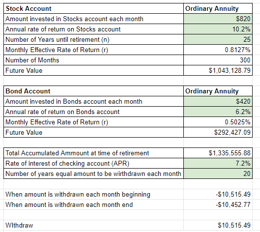 for your retirement and setting aside part of your paycheck on a