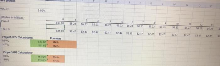 million expenditure on a large-scale integrated plant that would provide expected cash