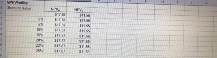 a $11 million expenditure to build a somewhat less efficient, more labor