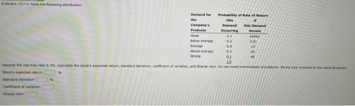 distribution: (graph in image) assume the risk free rate is 3%. Calculate