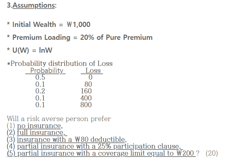  3.Assumptions: * Initial Wealth = W1,000 * Premium Loading = 20%