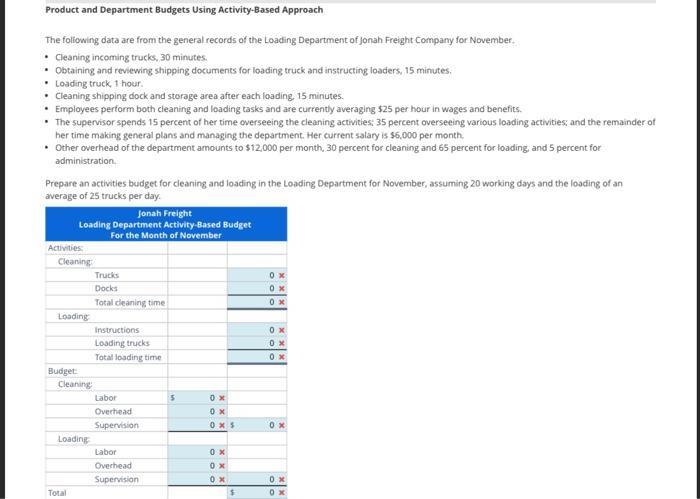  Product and Department Budgets Using Activity-Based Approach The following data are