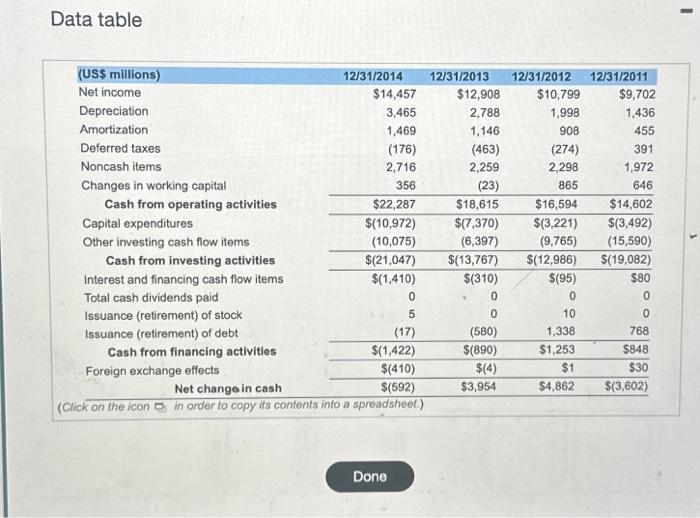 (GOOG), is one of the moat successful Intornet firms, and it experienced
