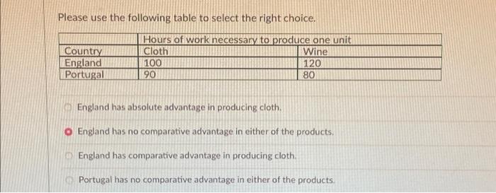  Please use the following table to select the right choice. Country