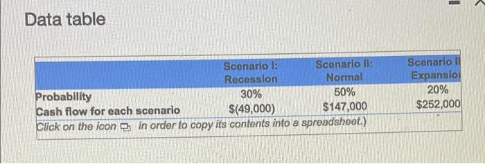  Data table Probability Cash flow for each scenario Click on the