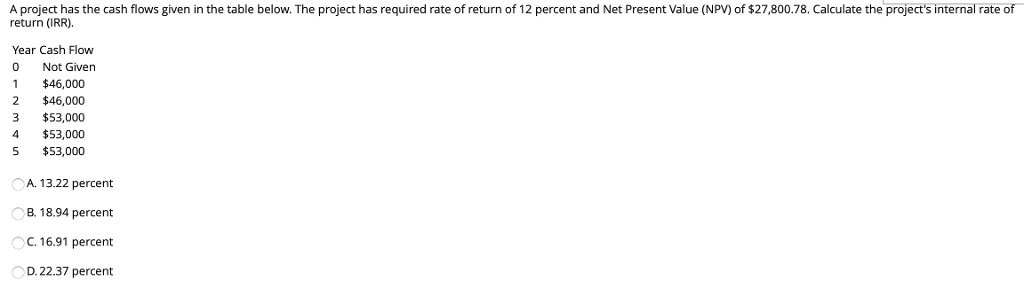 A project has the cash flows given in the table below.