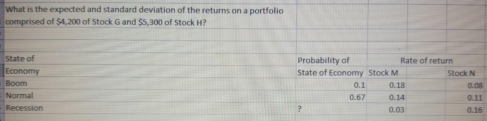 return and Variance on a portfolio that is equally weighted between Stocks