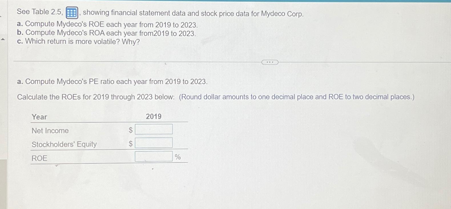  See Table 2.5,, showing financial statement data and stock price data