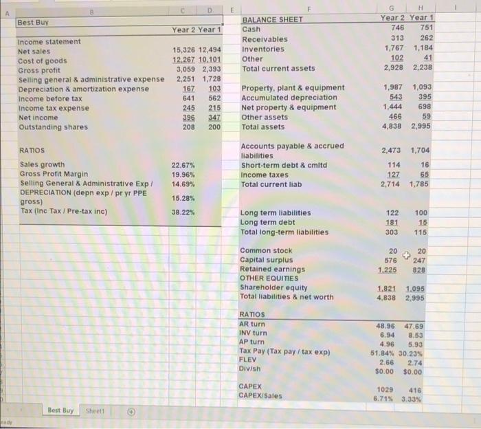 Please help me asap D E Best Buy Year 2 Year 1