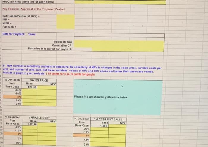 for corporations' internet activities. It would cost 510 million at Year 0