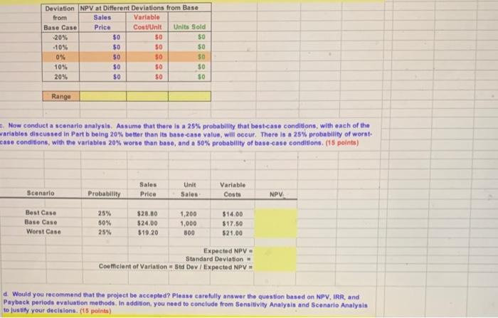 to buy the equipment necessary to manutactire the server. The project would