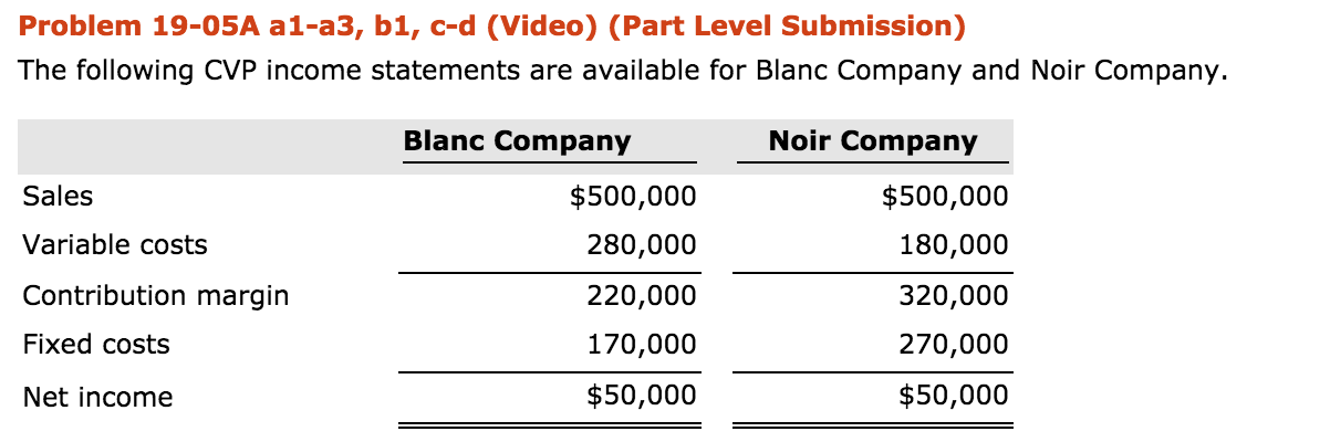  Problem 19-05A a1-a3, b1, C-d (Video) (Part Level Submission) The following
