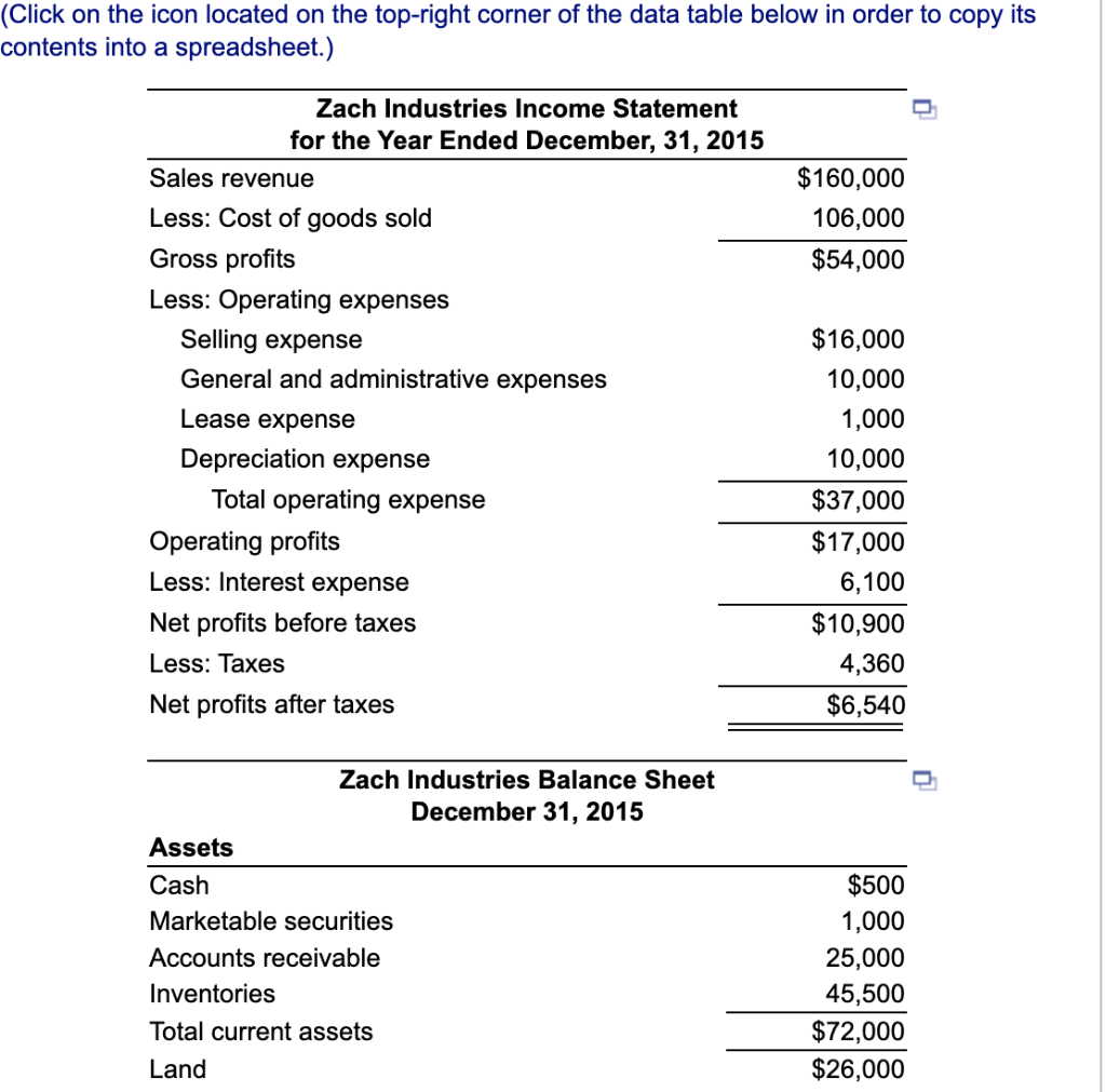 given in the table are applicable for both 2014 and 2015. a.