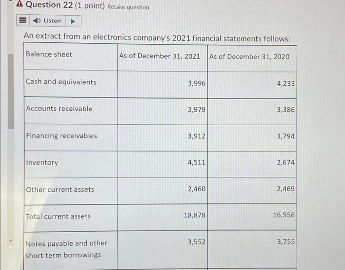  A Question 22 (1 point) Retake question = Listen An extract