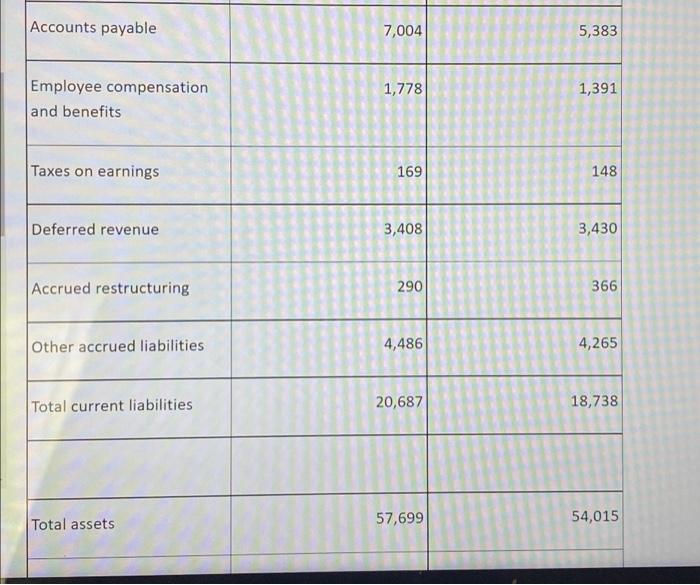 from an electronics company's 2021 financial statements follows: As of December 31,