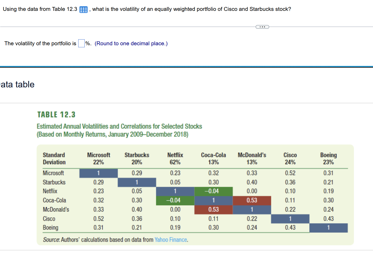  Using the data from Table 12.3, what is the volatility of